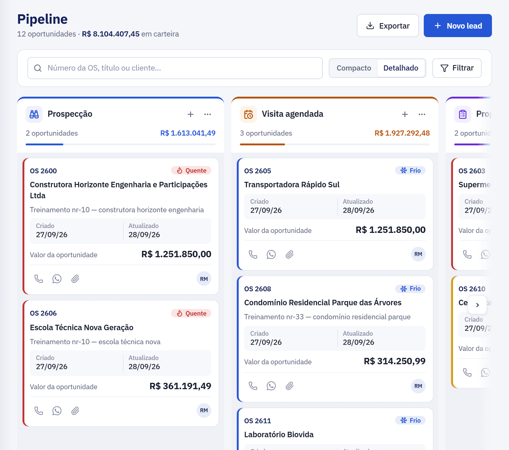 Pipeline comercial com oportunidades por etapa