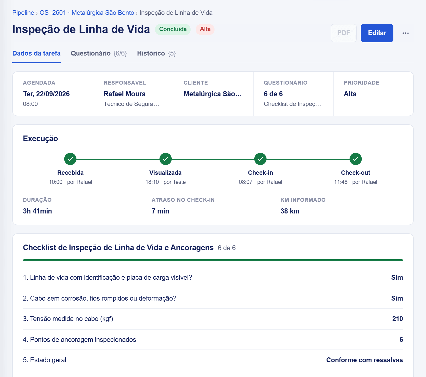 Tarefa concluída com check-in, check-out e checklist respondido